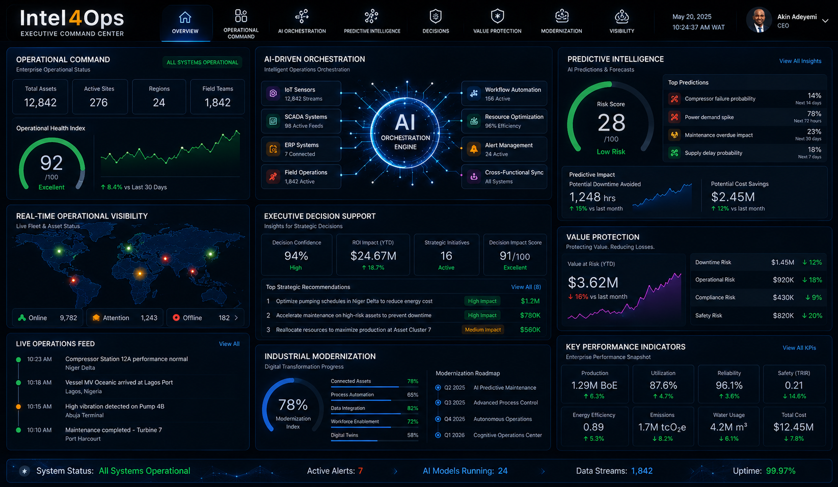 Intel4Ops Executive Command Center dashboard preview